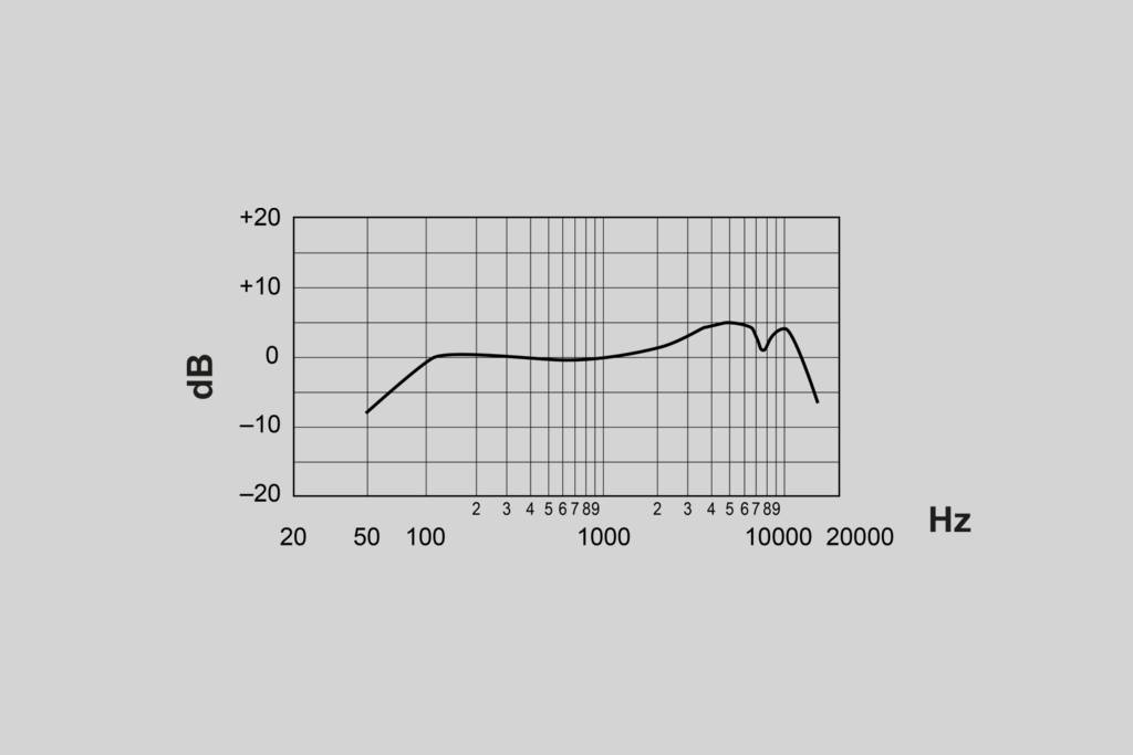 SM58-50A - 50th Anniversary Edition - Shure Middle East and